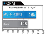 Load image into Gallery viewer, aFe POWER Magnum FORCE Stage-2 Pro DRY S Cold Air Intake System Ford Edge 09-14 3.5L
