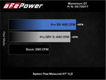 Load image into Gallery viewer, aFe 20-22 Nissan Frontier V6-3.8L Momentum GT Cold Air Intake System w/ Pro DRY S Filter
