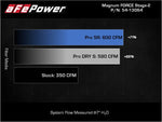 Load image into Gallery viewer, aFe 2021+ Ford F150 5.0L V8 MagnumFORCE Intake Stage-2 Pro DRY S
