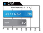 Load image into Gallery viewer, aFe MagnumFORCE Intake Stage-2 Pro 5R 12-15 BMW 335i (F30) L6 3.0L (t) N55
