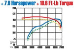 Load image into Gallery viewer, MagnaFlow Sys C/B 02-03 Nissan Sentra Se-R 2.
