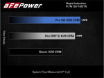 Load image into Gallery viewer, aFe Rapid Induction Pro 5R Cold Air Intake System 21-22 Ford F-150 Raptor V6-3.5L (tt)
