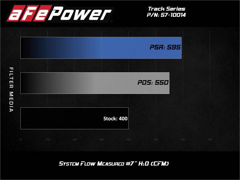 aFe MagnumFORCE Intake Stage-2 Pro DRY S 12-21 Jeep Grand Cherokee (WK2) V8-6.4L HEMI