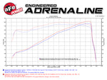 Load image into Gallery viewer, aFe AFE Momentum GT Pro 5R Intake System 14-17 Ram 2500 6.4L Hemi
