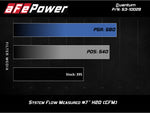 Load image into Gallery viewer, aFe Quantum Cold Air Intake w/ Pro 5R Media 09-13 GM Silverado/Sierra V8-4.8/5.3/6.2L
