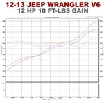 Load image into Gallery viewer, Magnaflow SYS C/B 12-14 Jeep Wrangler JK V6 3.6L 4dr
